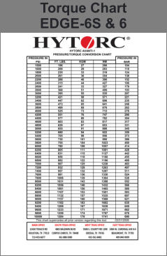 Torque Chart EDGE-6S & 6