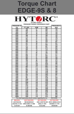 Torque Chart EDGE-9S & 8