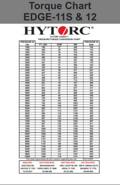 Torque Chart EDGE-11S & 12