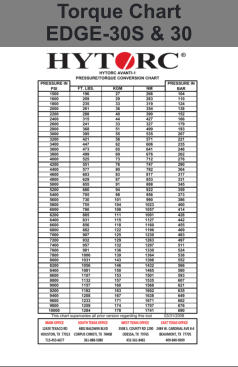 Torque Chart EDGE-30S & 30